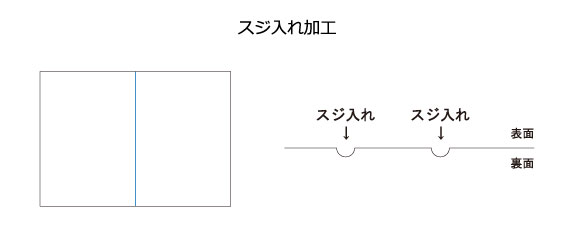 製本 加工サービス